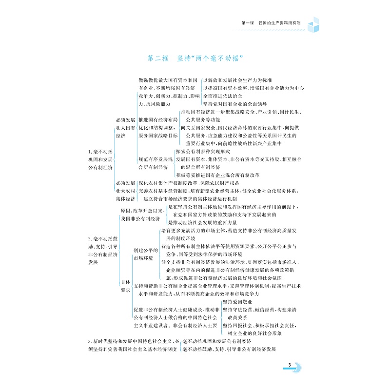 试读PDF-9787308226578(1-1)-步步为赢 高中思想政治重难点导学 必修2 经济与社会_009.jpg