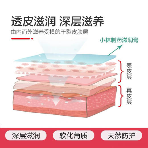 【修护美足】日本小林足裂膏润足膏30g护足霜修护脚底霜脚后跟防干裂足滋润保湿润 商品图3