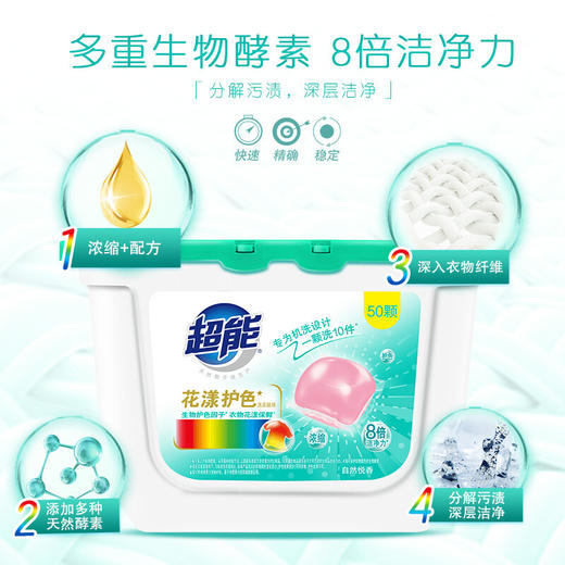 400g（50颗）*2超能花漾护色洗衣凝珠（CX） 商品图3