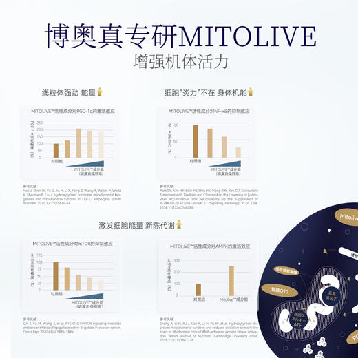 Bioagen博奥真 派络维Pro 60粒  香港直邮 一单拍一瓶 商品图2