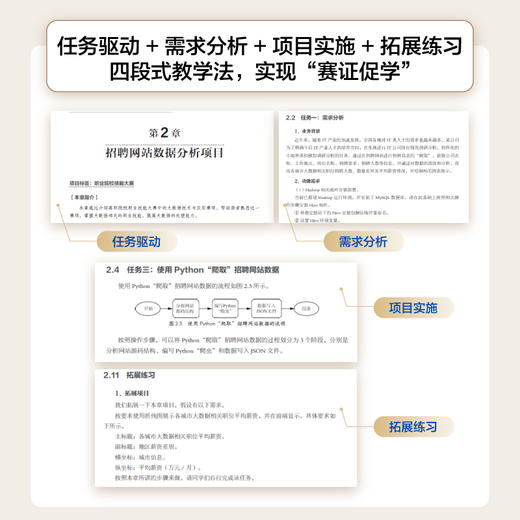 大数据技术实训教程：预处理、离线分析和实时计算 大数据采集数据预处理数据分析数据挖掘存储可视化spark 1+X职业证书 商品图2