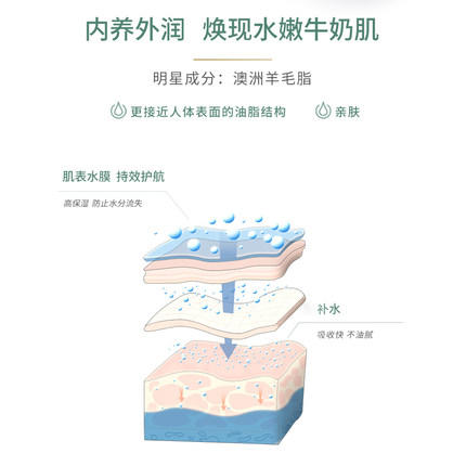 澳芝曼绵羊油滋润维e霜绵羊脂油身体乳全身持久留香润肤露补水保湿秋冬500g 商品图1