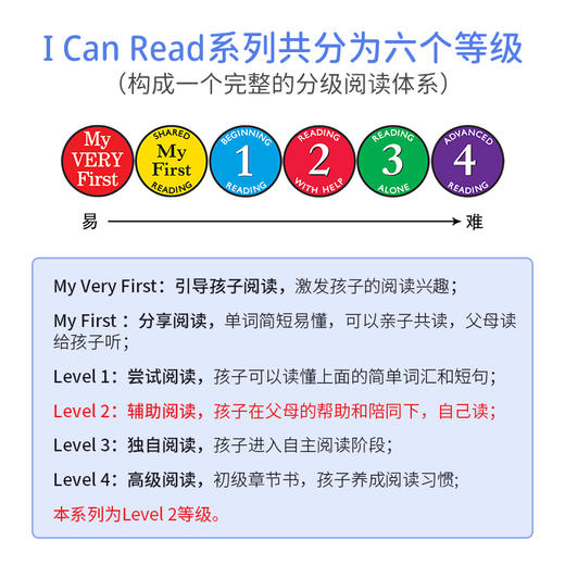 进口英文原版 I Can Read Level 2 46册 商品图3