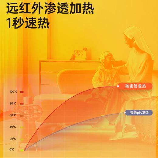 【创意取暖 还可暖茶】向物小太阳取暖器 360°广角速热 远红外渗透 暖而不燥 3档分区调节 低音低噪 还可暖茶保温 商品图2