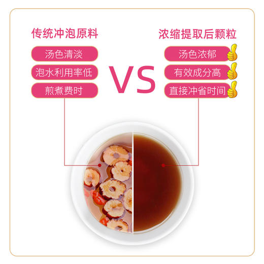 一方四季 玫瑰花红枣茶 5g*20 商品图4