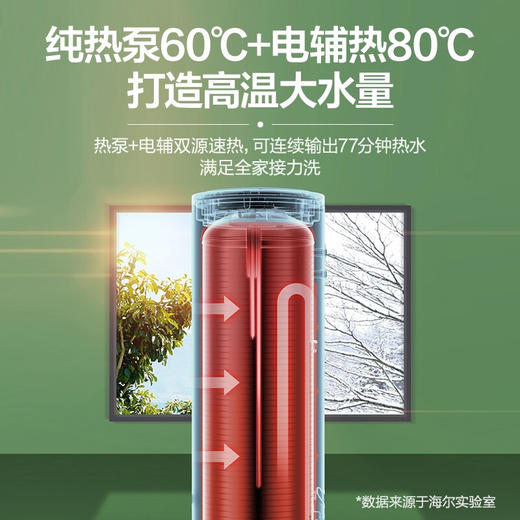 海尔（Haier）空气能热水器家用200升 双源速热 智能WIFI操控 RE-200X1U1 商品图3