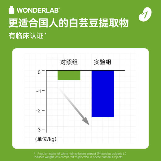 WonderLab白芸豆阻断剂轻零压片糖果膳食纤维大餐碳水救星 商品图1