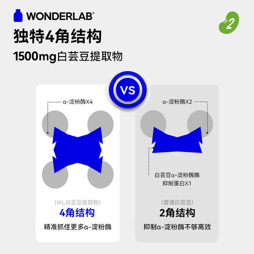 WonderLab白芸豆阻断剂轻零压片糖果膳食纤维大餐碳水救星 商品图3