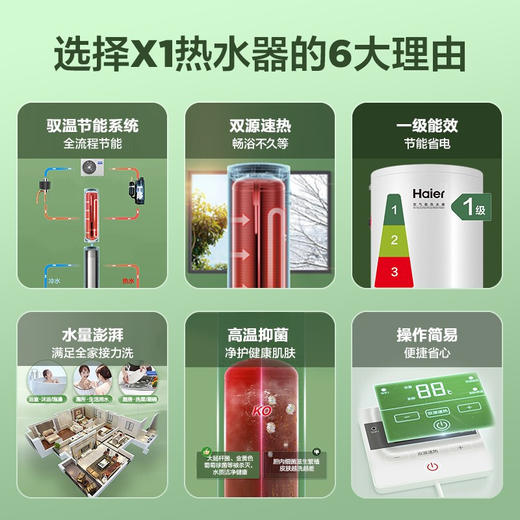 海尔（Haier）空气能热水器家用200升 双源速热 智能WIFI操控 RE-200X1U1 商品图1