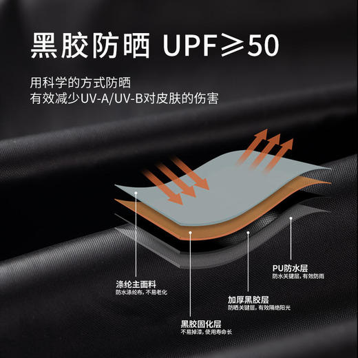 芊陌鸟户外-RAP黑胶大天幕KY202209287（520*420CM） 商品图6