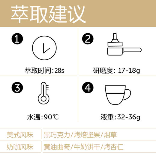 （12月10日19:30直播间提前购）luckyshot经典深烘焙意式拼配豆 商品图2