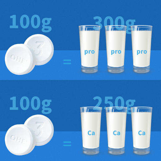 QHE其嘉  含牛初乳奶贝贝100g*2袋 儿童零食干吃奶片 商品图2