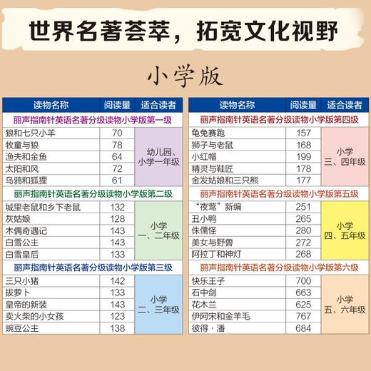 (仓发) 丽声指南针英语名著分级读物 小学版第五级（小学四、五年级 套装共5册 附扫码音频）/外语教学与研究出版社/9787521319606 商品图8