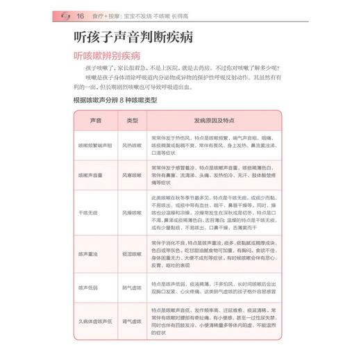 (仓发) 食疗+按摩(宝宝不发烧不咳嗽长得高)/江苏科学技术出版社/汉竹/9787571320447 商品图6