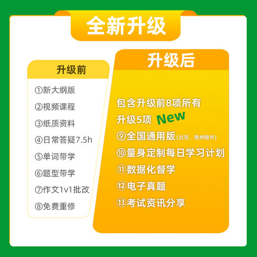 2024年学士学位英语全程班  零基础适用 商品图1