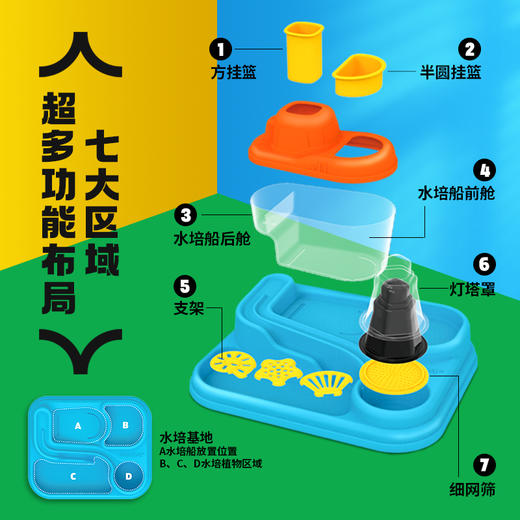 【懒人水培船】蔬果废料不要扔❗种菜养鱼两不误！ 商品图3