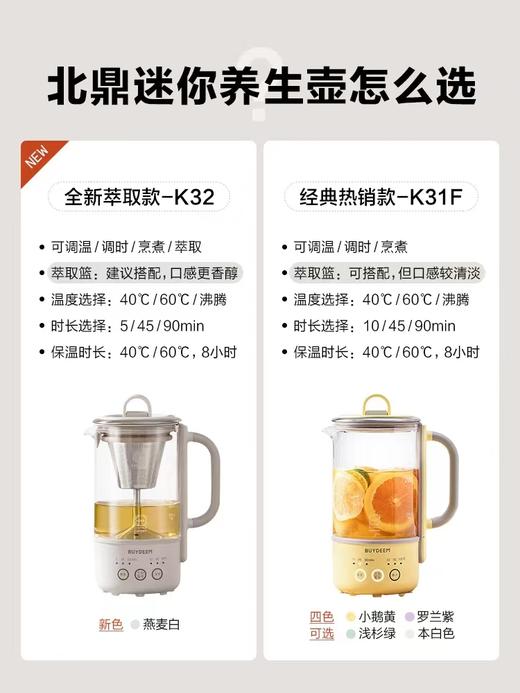 北鼎mini养生壶办公室多功能小型煮茶器迷你便携烧水壶花茶壶K31F 商品图2