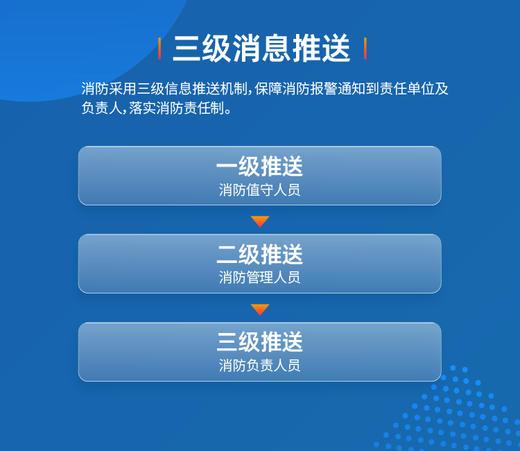 24小时视频复核消防报警服务 商品图2