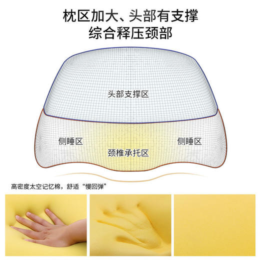 颈椎枕头富贵包舒适睡眠睡觉专用护颈枕反弓记忆棉侧睡可拆洗 商品图3
