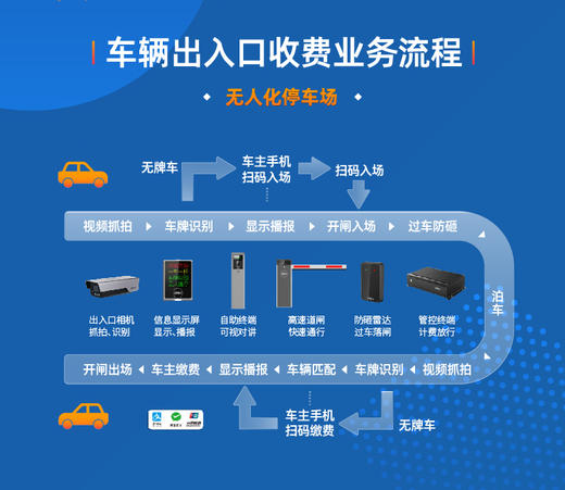 慢充7KW-14KW云托管维护（保障99%时间系统可用，云主动检测并及时组织人员替换故障设备） 商品图2