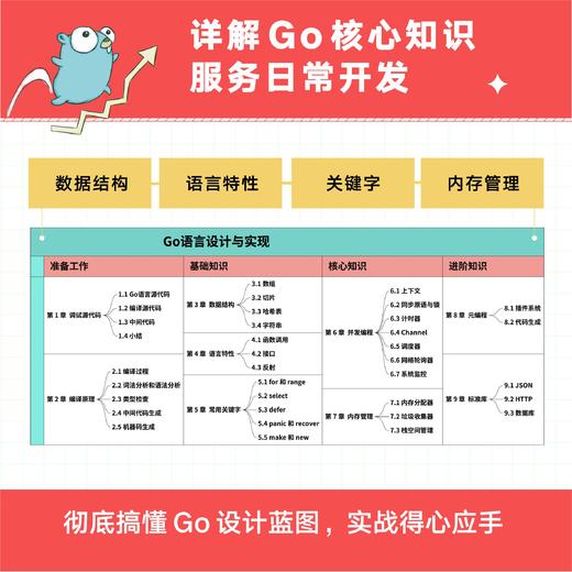 Go语言设计与实现 go语言实战Go语言核心编程零基础入门web开发计算机网络编程开发入门程序设计电脑教程 商品图2