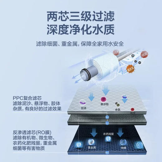 海尔（Haier）净水器HRO12H99-2U1 商品图5