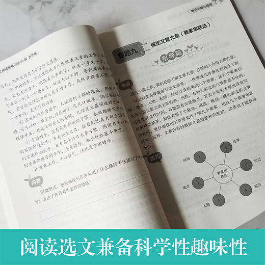 (仓发) 小学语文阅读思维训练80篇（五年级）/华东理工大学出版社/朱亚莲/9787562858546 商品图3