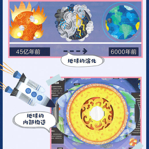 探索月球立体书+探索地球立体书 小学生幼儿绘本1岁撕不烂推拉机关读本2-3岁婴幼儿图画故事书启蒙认知益智早教学习立体书3d书籍 商品图2