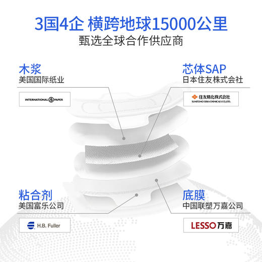 佩安婷瞬爽透气系列30片日夜舒棉组合装（22日+8夜） 商品图5