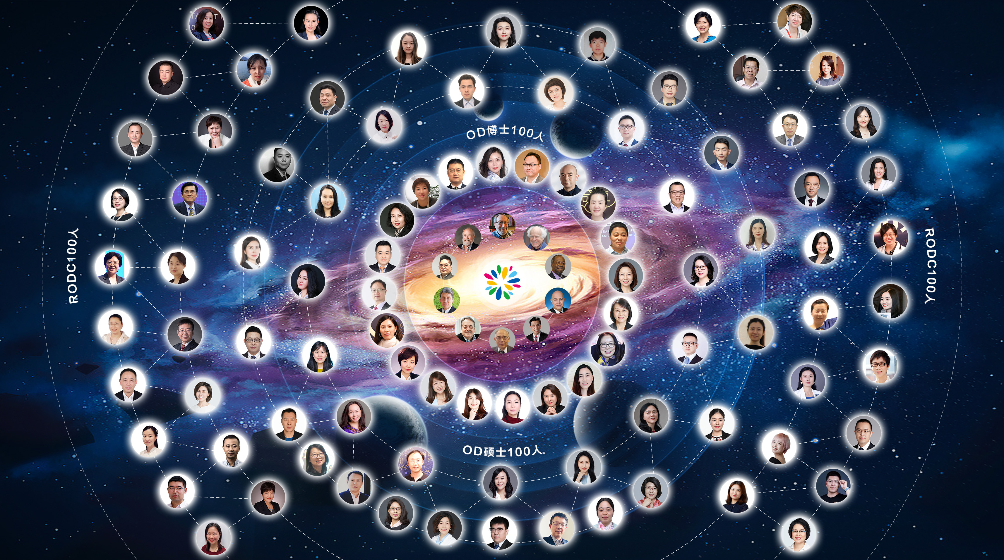 申请费｜【中国OD100人】GSU大学OD硕博课程