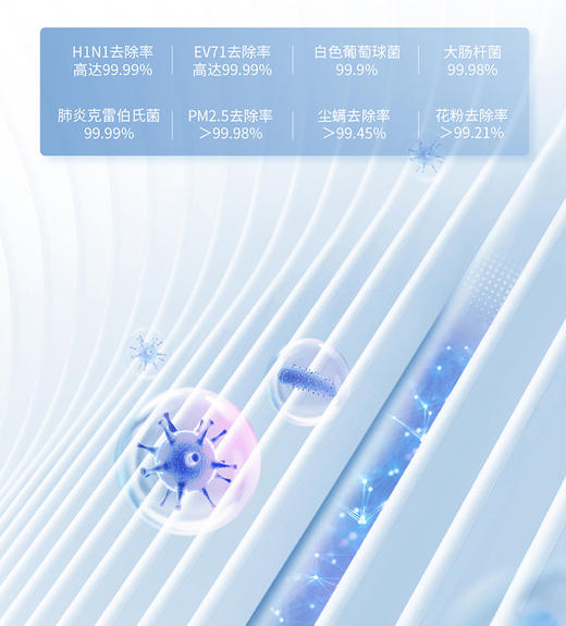 科沃斯AVAPRO智能移动空气净化器家用母婴室内除甲醛PM2.5 除菌 除过敏原 除雾霾 商品图3