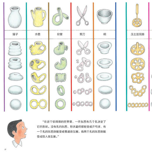 《大科学之友·如果我是数学家》（共5册） 商品图9