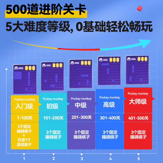T 百思童年     TH-061019957    逻辑华容道-红色 商品图3