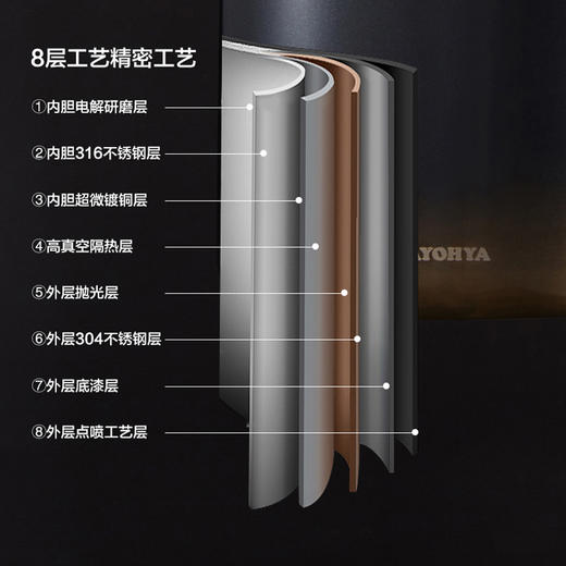 【多样屋专柜】多样屋星空保温壶家用不锈钢内胆真空大容量热水瓶水壶800ml 商品图7