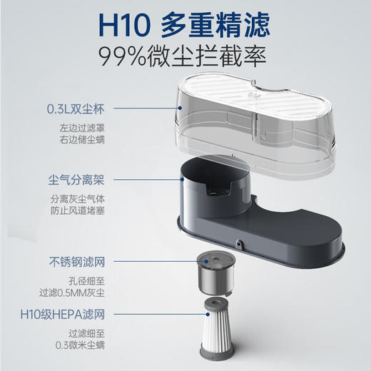 Morphy Richards摩飞除螨吸尘器 MR3101 商品图2