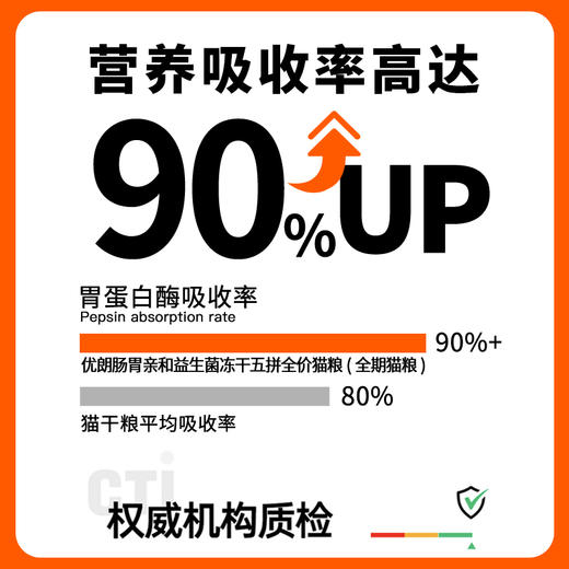 优朗肠胃亲和益生菌鲜肉烘焙冻干猫粮 商品图9