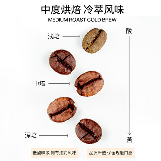 轻食兽冷萃黑咖啡速溶咖啡粉冰美式燃减健身提神冷热双泡 商品图2