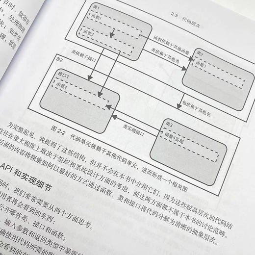 好代码坏代码 软件工程师*之道 高质量代码重构编写编程技能思维 面向对象静态编程入门零基础自学  商品图3