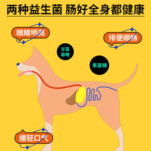 疯狂小狗 边境牧羊犬全价犬粮 牛肉味 10kg 靓毛护肠胃 商品图2