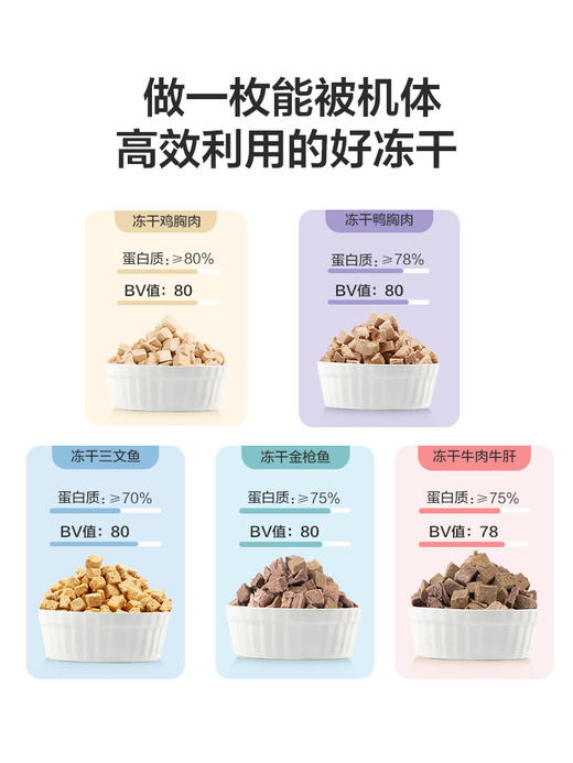 麦富迪猫零食冻*肉粒冻干小鱼干营养冻干桶成幼猫宠物小零食 商品图3