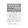 场景革命：数字化赋能行业转型/数字化改革2/高峰 周伟华/浙江大学出版社 商品缩略图2