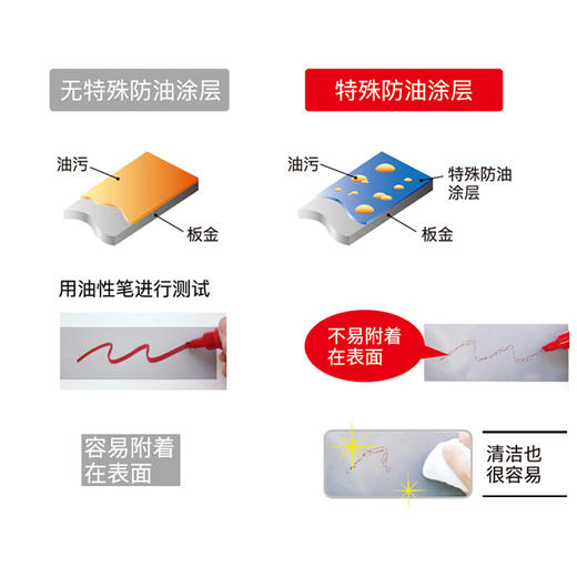 日本进口富士帝欧式大吸力油烟机CXW-160-ST15升级款烟机套装 商品图1