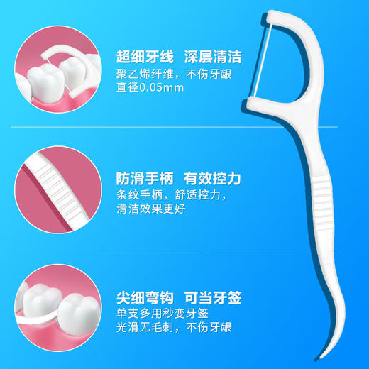「拍1发6！到手6盒300支」齿点经典牙线盒装 牙线棒一次性口腔护理弓形牙签 商品图3