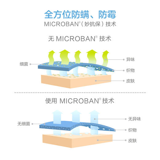 隐形盾 抗菌防霉防螨不掉毛浴巾毛巾组合四条装 商品图1