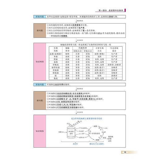 图说高中生物学/浙大理科优学/彩图版/朱鹤鸣/浙江大学出版社/附参考答案与解析/图表归纳/注说分析 商品图1