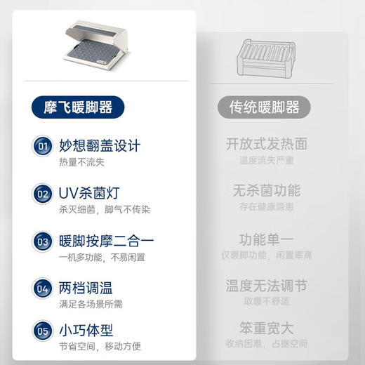 Morphy Richards摩飞翻盖暖脚器 MR2025 商品图4