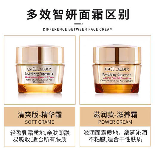 【海关保税直发】Estee Lauder雅诗兰黛-多效智妍面霜-二代胶原霜 弹嫩淡纹紧致-会员5折 商品图2