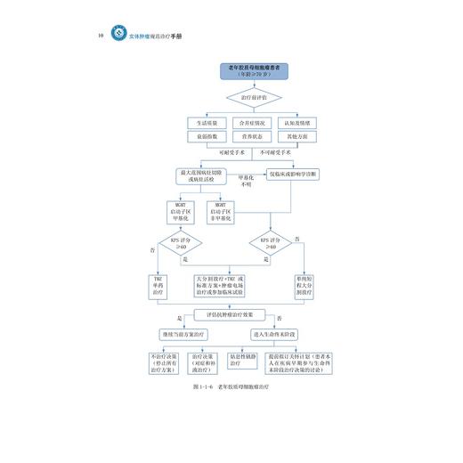 实体肿瘤规范诊疗手册(精)/梁廷波/浙江大学出版社 商品图3