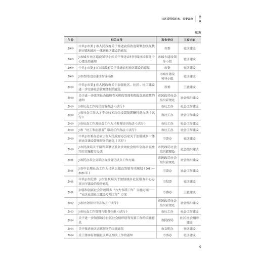 “拼凑”社区：行动者、微观结构与运行逻辑/红船文库/陈国强/浙江大学出版社 商品图3