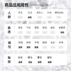 缤若诗 曼丹眼唇卸妆液 145ml 商品缩略图6